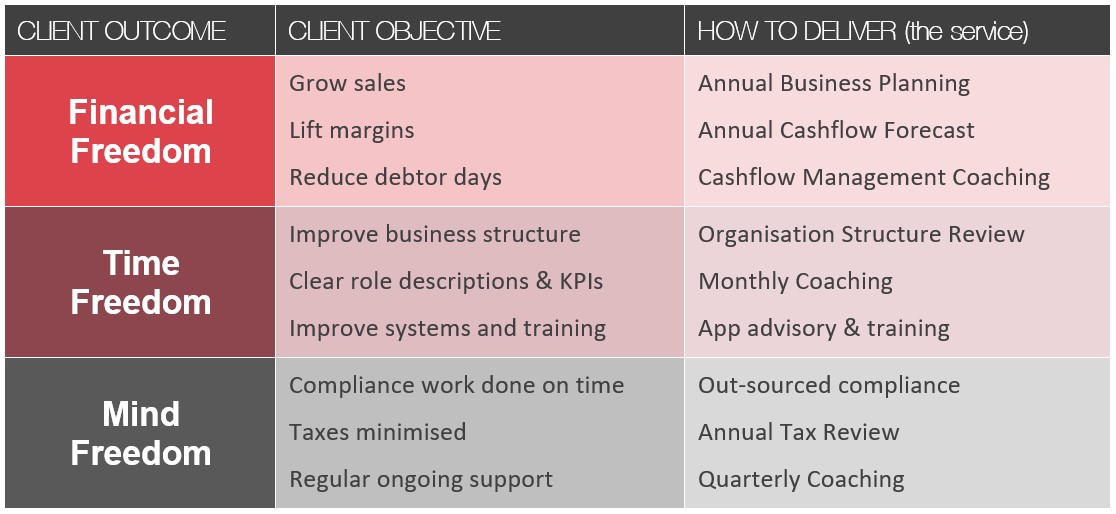 Three Freedoms Blog Table