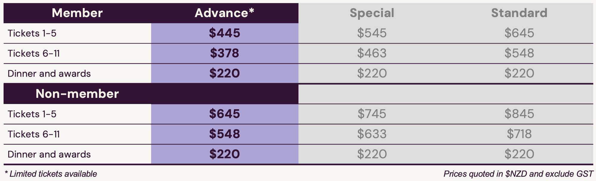 Pricing table - AIM Pricing table - AIM