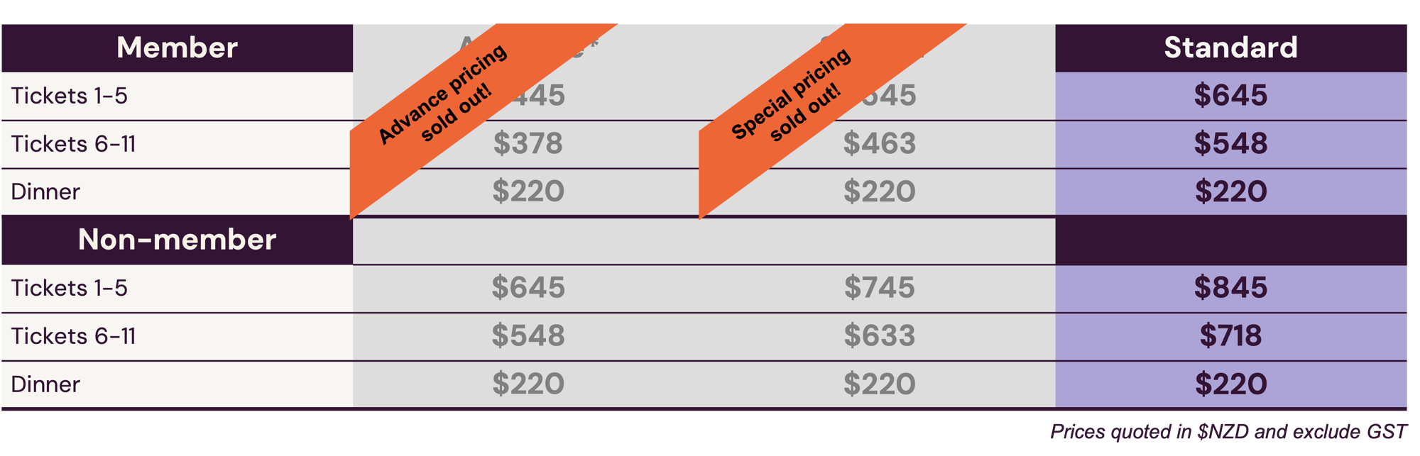 Standard Pricing tablev2