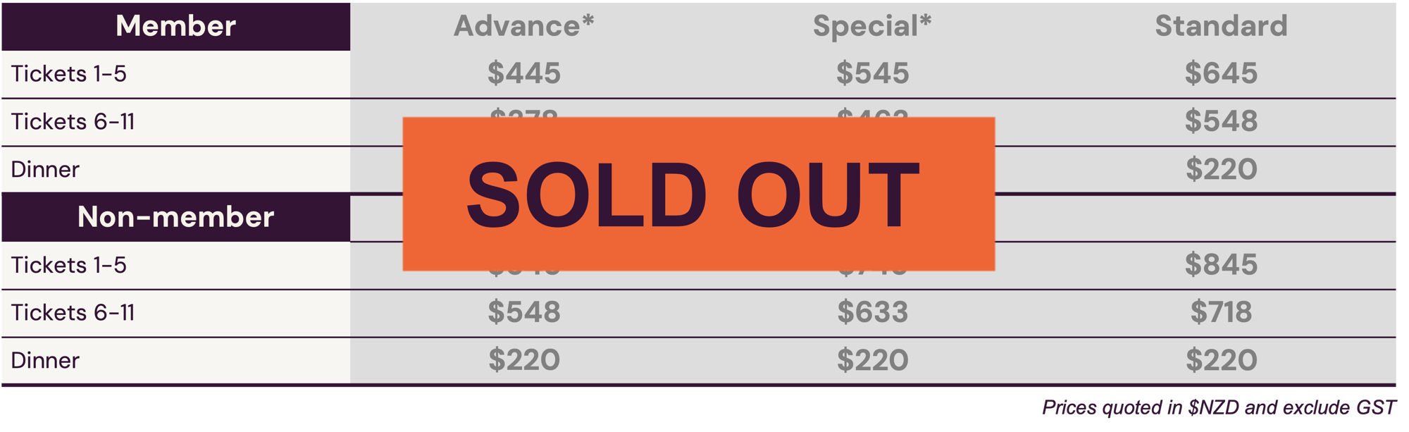 Tickets sold out Tickets sold out