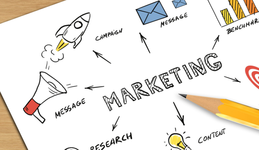 Elements of your marketing strategy