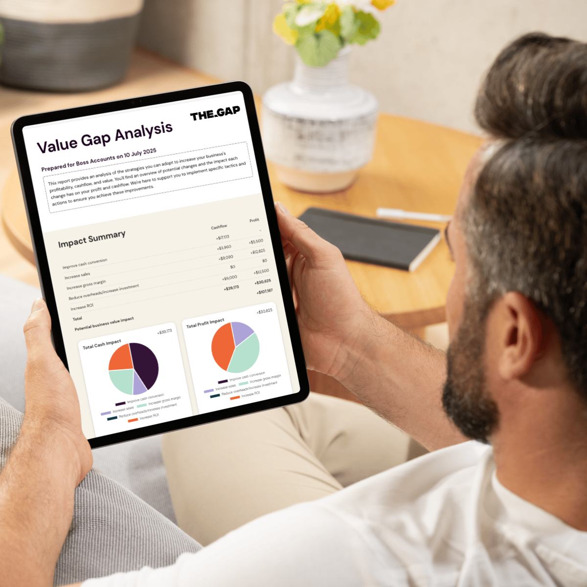 The Gap's Value Gap Analysis Report